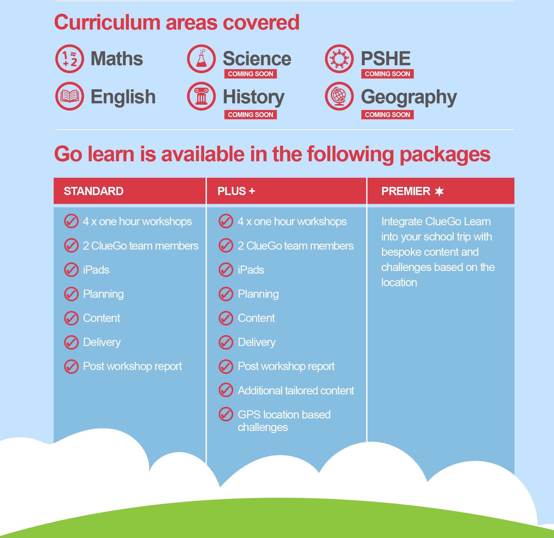 Go Learn Primary School Fun & Educational Cluego